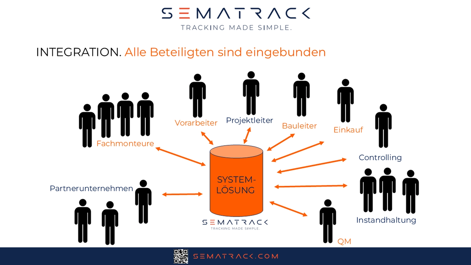 Smartsystem