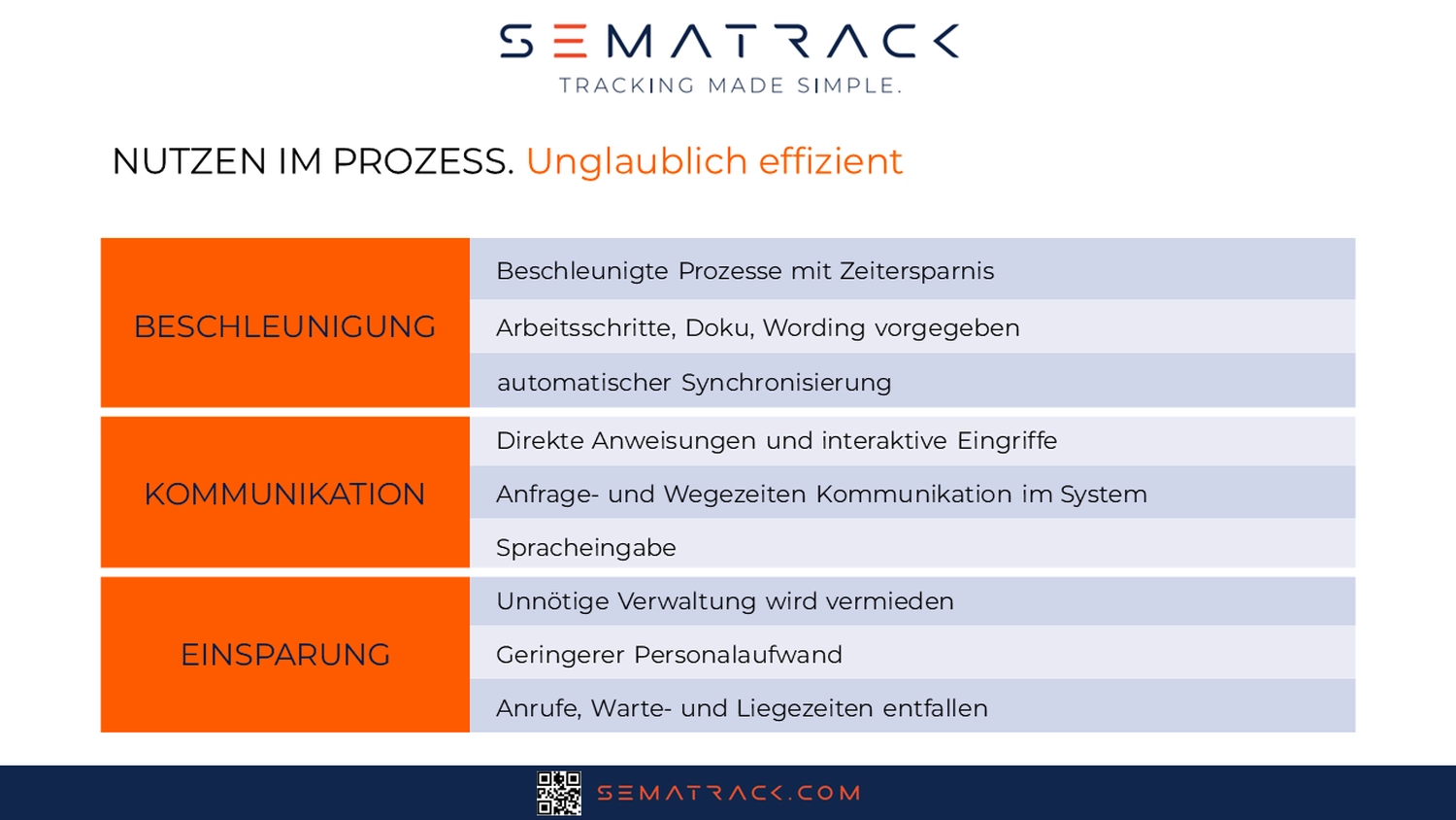 Smartsystem