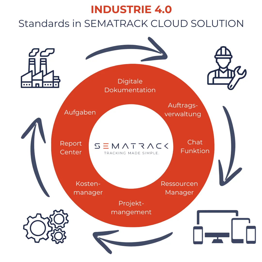 Smartsystem